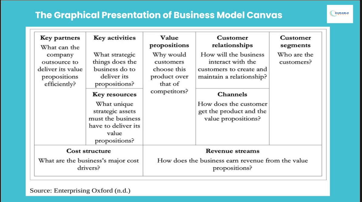 Business Model Canvas — Dr. Eric Moh at ENGEN