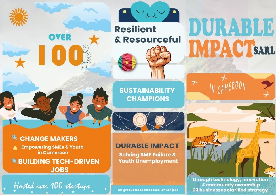 Over 1600 impact makers supported across Cameroon creating positive impact.